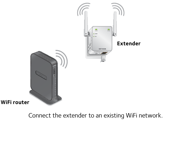 Wifi Extender Netgear￼ | USA Tech Blog