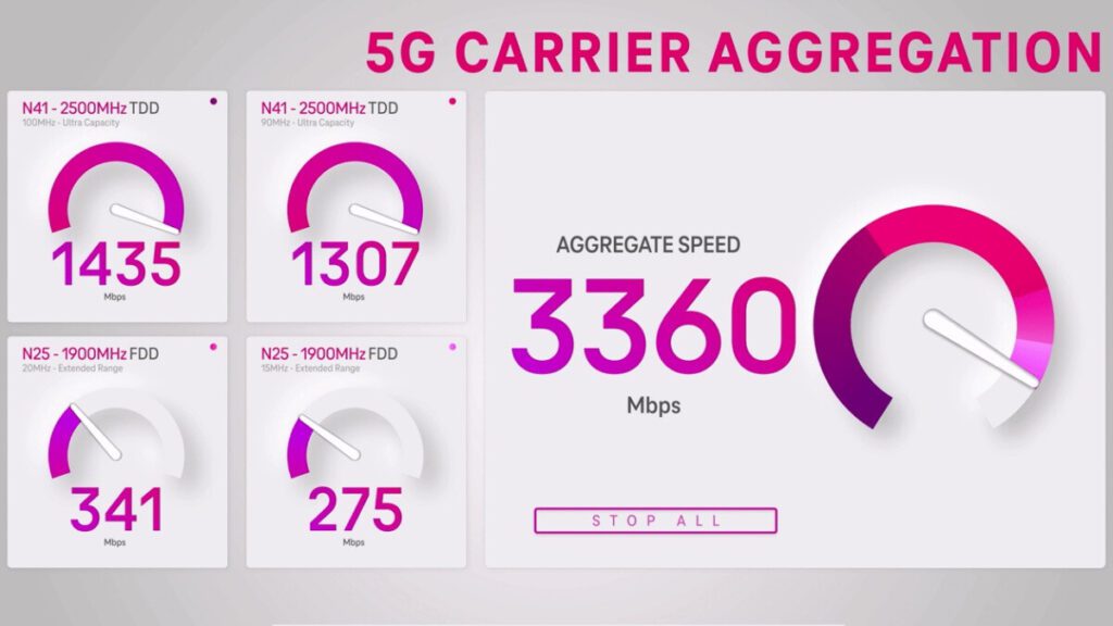 T-Mobile's 5G: Blazing Fast Speeds at 3.3Gbps 1
