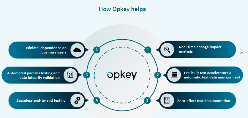 You are currently viewing Unlocking The Power of UAT Testing Tool – Opkey